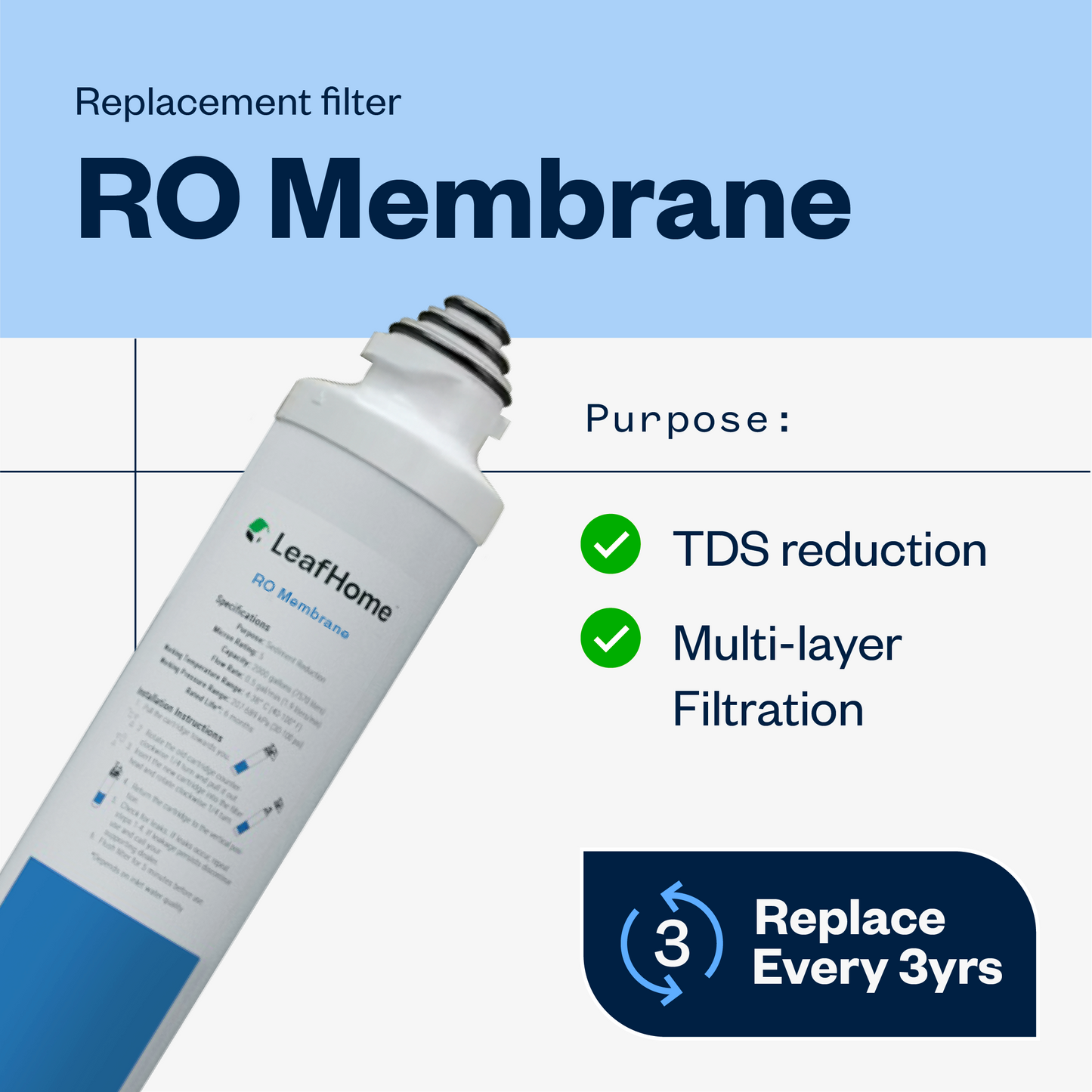 3 year replacement kit - includes (1) sediment, (1) carbon, (1) RO membrane filter and (1) remineralization filter