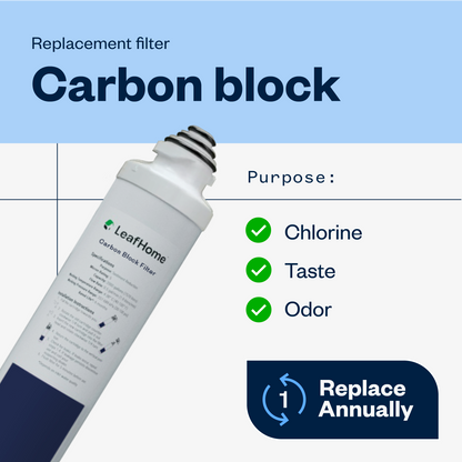 1 year replacement kit - includes (1) sediment, (1) carbon and (1) remineralization filter